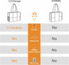 Topdesign Utility Water Resistant Tote Bag with 13 Pockets, Top Zipper Closure & Thick Bottom Support, for Working Women