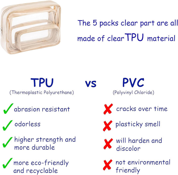 TSA Approved 5-Piece Diaper Bag Organizer Pouch Set Clear Waterproof TPU Kids Toiletry Storage Set Travel Packing Clutch Cube Bags for Baby Nursing