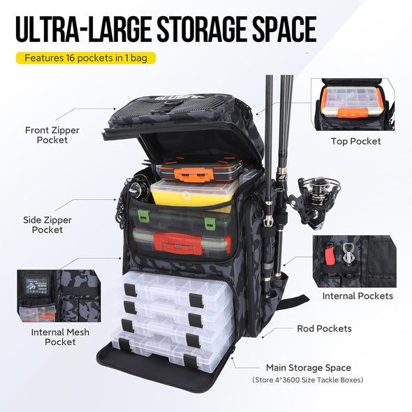 PLUSINNO Fishing Backpack with Rod Holders Tackle Box, 42L Large Water-Resistant Fishing Tackle Bag Store Fishing Gear
