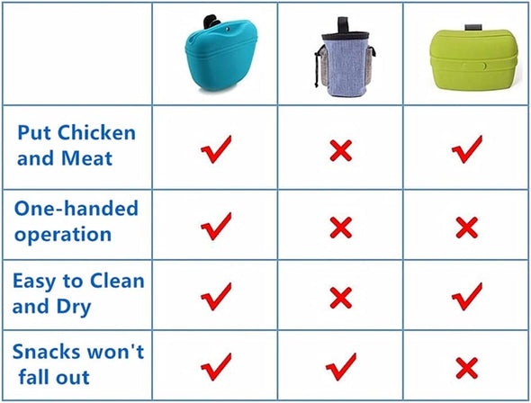 Silicone Dog Treat Pouch-Small Training Bag-Portable Dog Treat Bag for Leash with Magnetic Closure and Waist Clip Airtight Sealed - 2Pieces [US Design Patent]