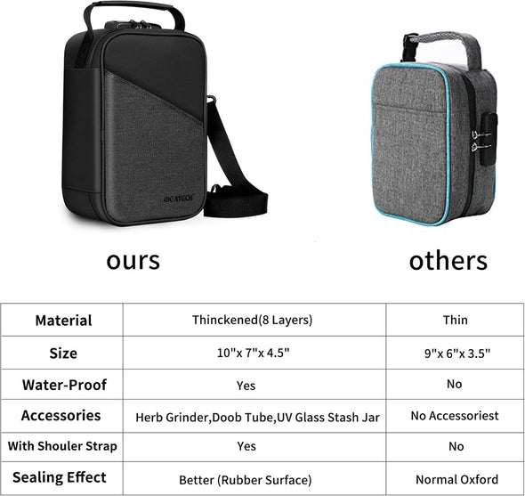 Smell Proof Bag for Travel, Smell Proof Stash Box, Smell Proof Containers, Odorless Travel Storage Bag,Home Organizer Case Odor Proof Lock Box with Accessories,Birthday Christmas Gift for Men