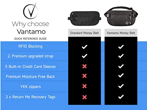 Vantamo Money Belt For Travel Hidden, RFID Protected Waist Wallet
