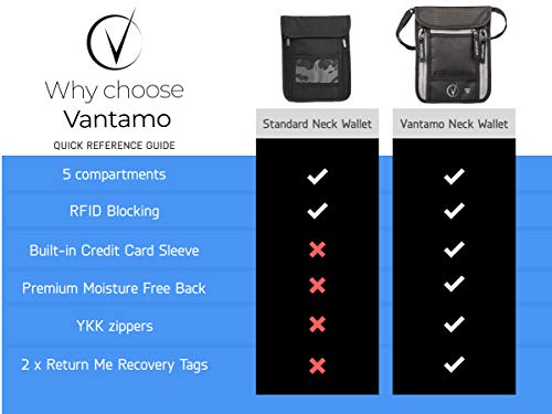 Vantamo Neck Wallet Travel Pouch and Passport Holder