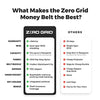 Zero Grid Money Belt for Secure Travel